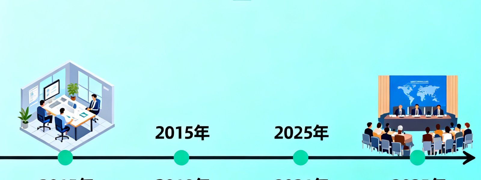 币游国际从2015年创立到2025年出海的发展历程全景图，以时间为横轴展示公司从8人创业团队成长为拥有427名员工的体育产业集团的关键节点。